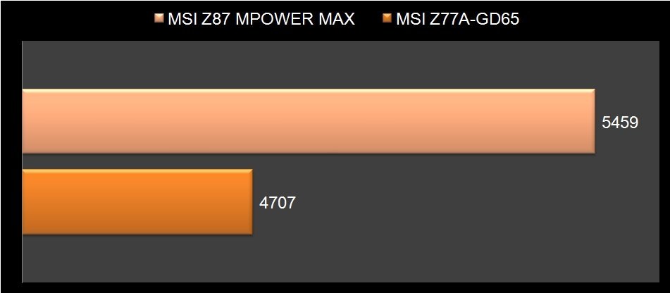 MSI Z87 Mpower Max-6