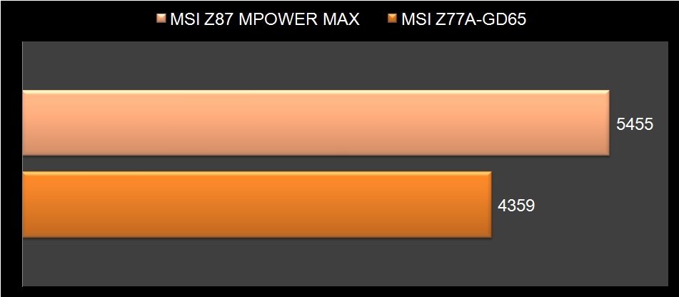 MSI Z87 Mpower Max-7