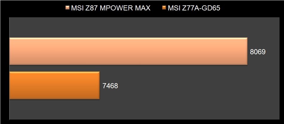 MSI Z87 Mpower Max-8