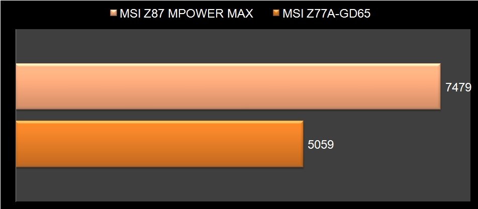 MSI Z87 Mpower Max-9