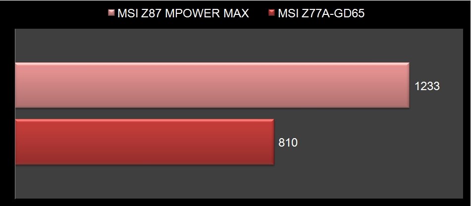 MSI Z87 Mpower Max