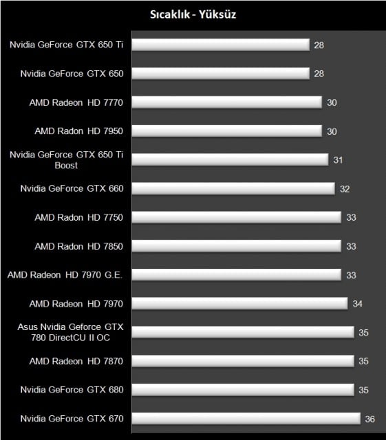 asus gtx 780