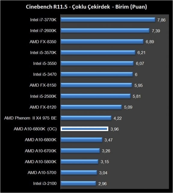 AMD A10-6800K (10)