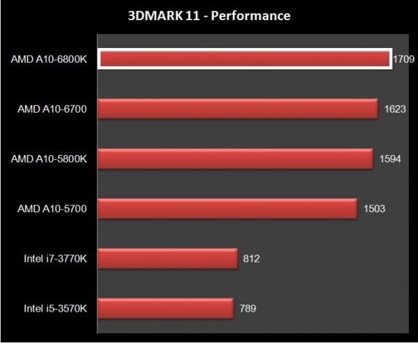 AMD A10-6800K (11)