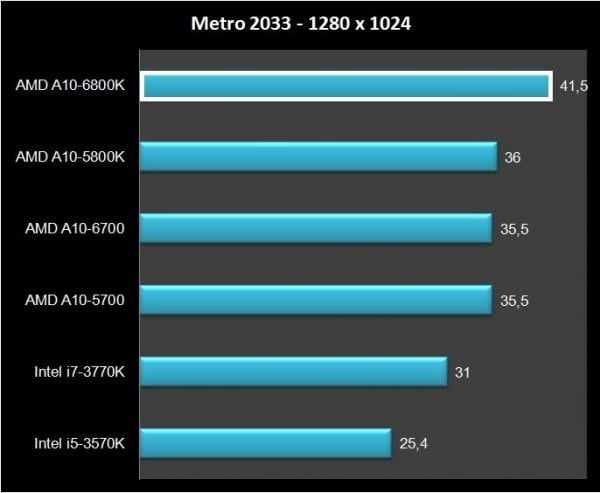 AMD A10-6800K (13)