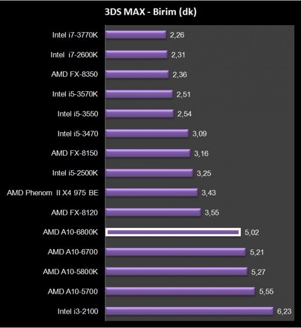 AMD A10-6800K (14)