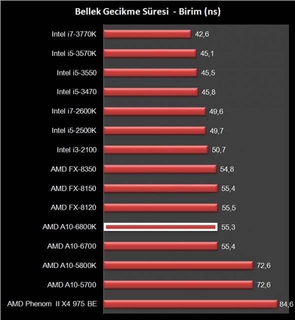 AMD A10-6800K (15)