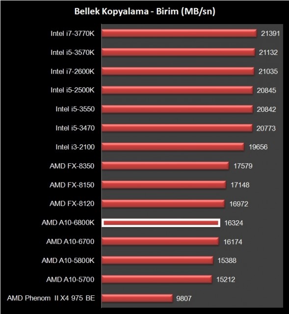 AMD A10-6800K (16)