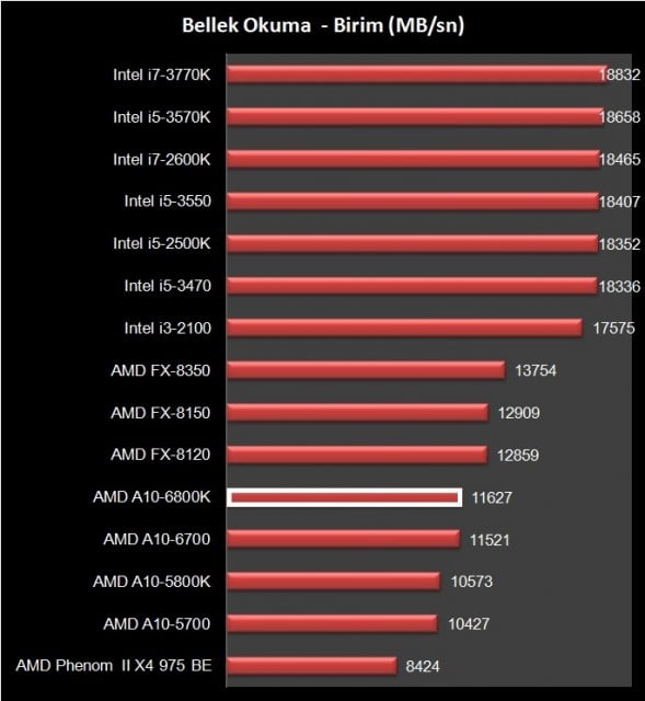 AMD A10-6800K (17)