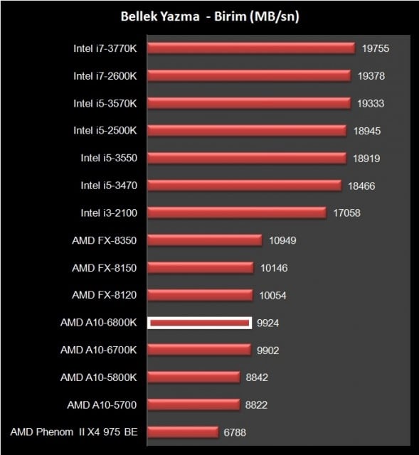 AMD A10-6800K (18)