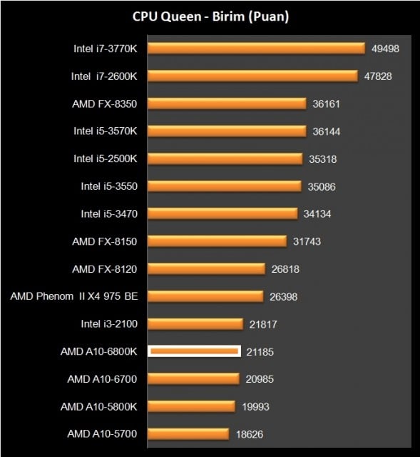 AMD A10-6800K (19)