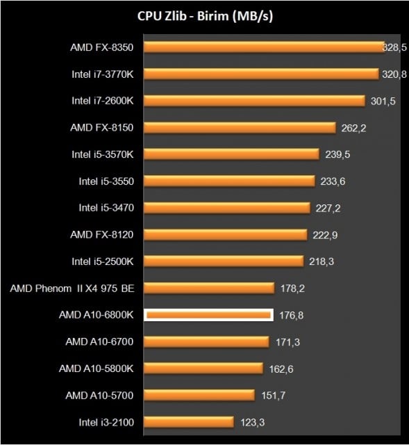AMD A10-6800K (20)