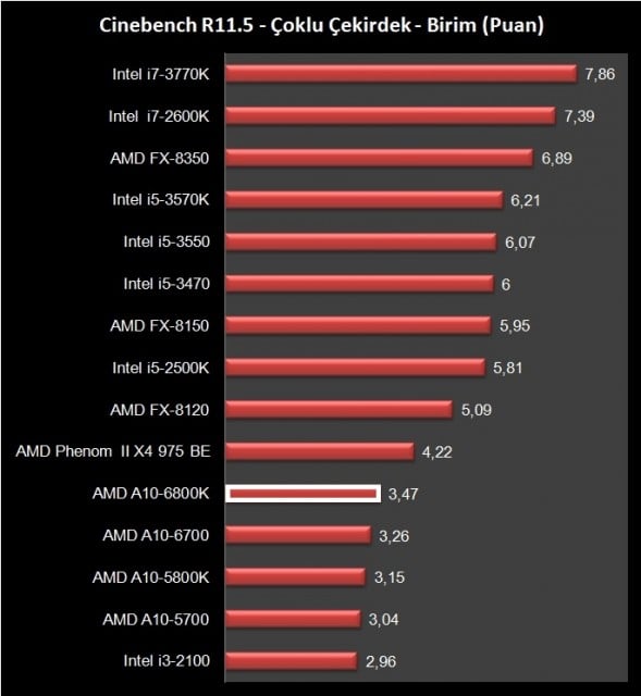 AMD A10-6800K (21)