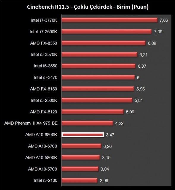 AMD A10-6800K (21)
