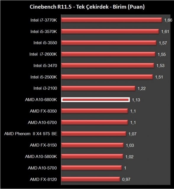 AMD A10-6800K (22)
