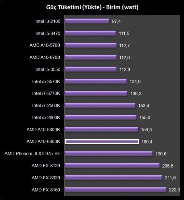 AMD A10-6800K (23)