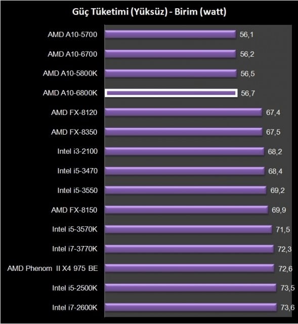 AMD A10-6800K (24)