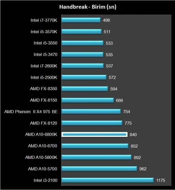 AMD A10-6800K (25)