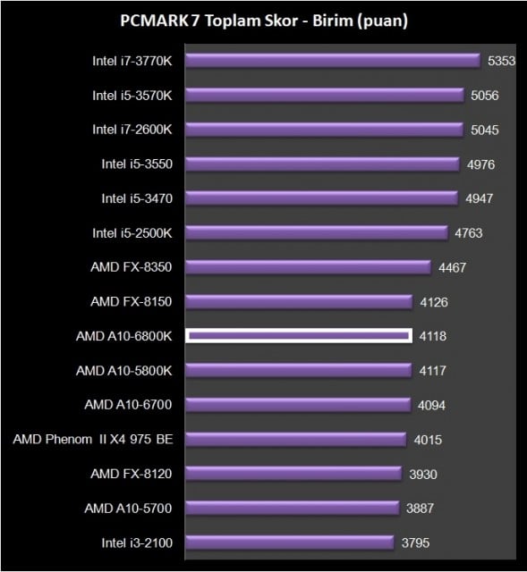 AMD A10-6800K (26)