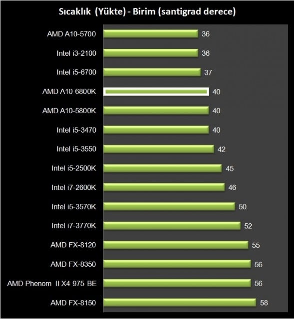 AMD A10-6800K (4)