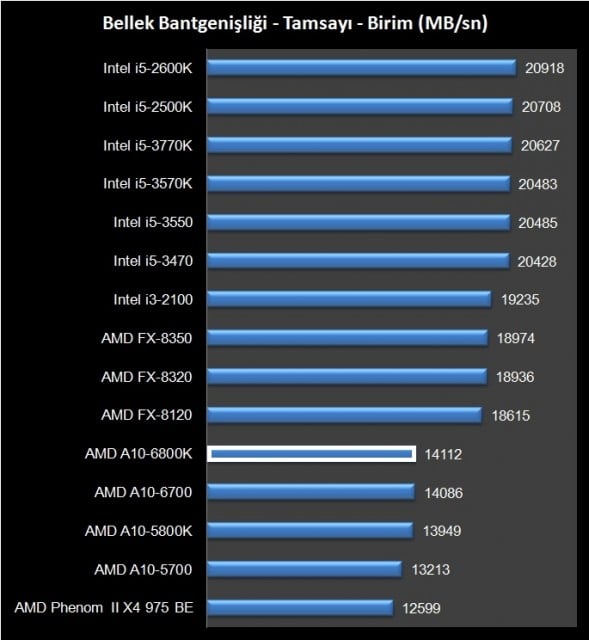 AMD A10-6800K (6)