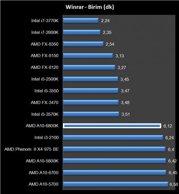 AMD A10-6800K (8)