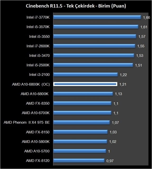 AMD A10-6800K (9)