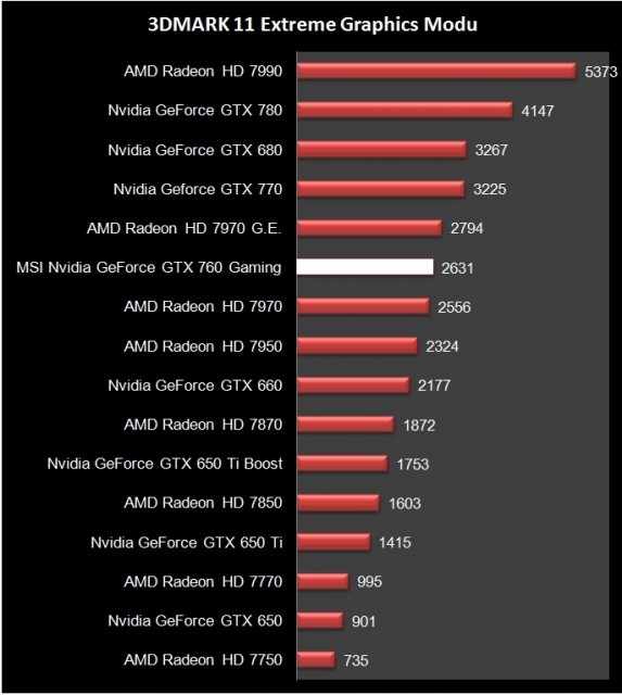 MSI GTX 770 Twin Frozr Gaming (1)