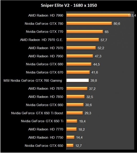 MSI GTX 770 Twin Frozr Gaming (10)