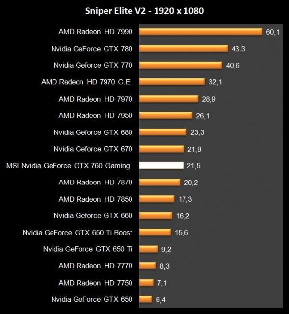 MSI GTX 770 Twin Frozr Gaming (11)