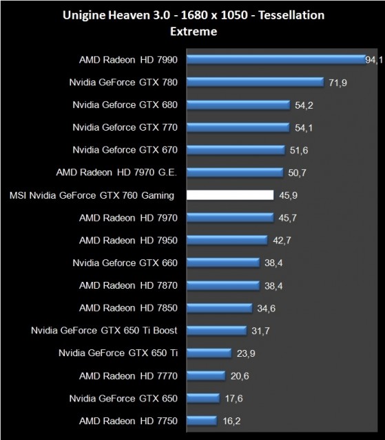 MSI GTX 770 Twin Frozr Gaming (12)