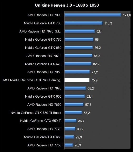 MSI GTX 770 Twin Frozr Gaming (13)