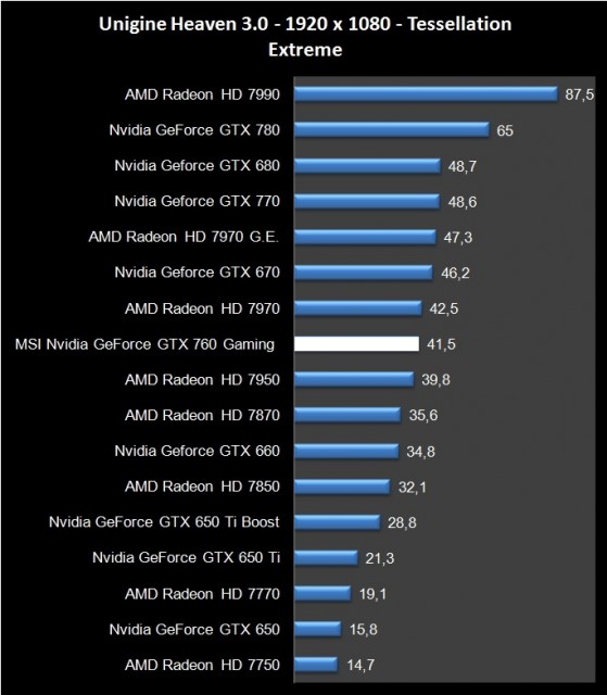 MSI GTX 770 Twin Frozr Gaming (14)