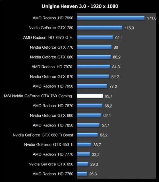 MSI GTX 770 Twin Frozr Gaming (15)