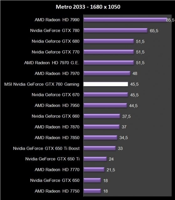 MSI GTX 770 Twin Frozr Gaming (16)