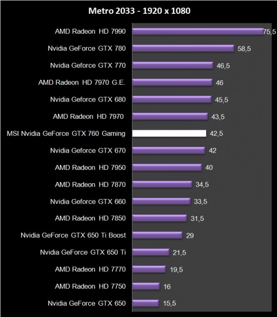 MSI GTX 770 Twin Frozr Gaming (17)