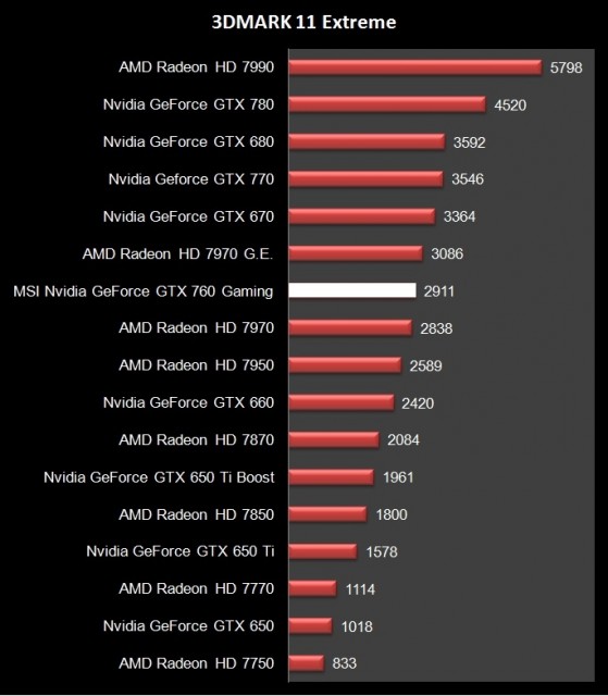 MSI GTX 770 Twin Frozr Gaming (2)