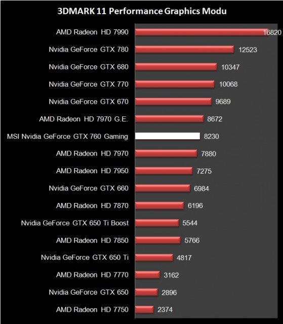MSI GTX 770 Twin Frozr Gaming (3)
