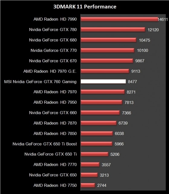 MSI GTX 770 Twin Frozr Gaming (4)