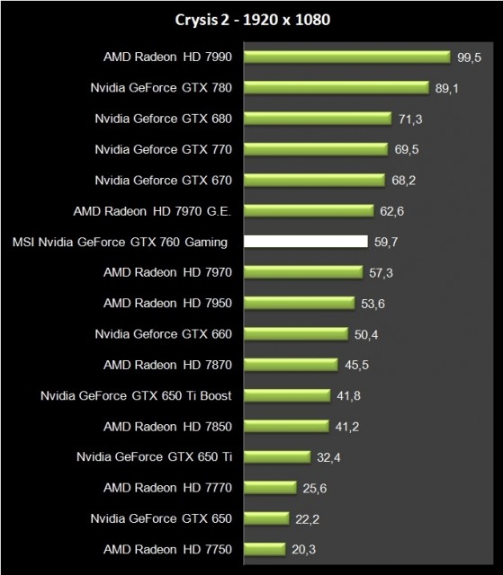 MSI GTX 770 Twin Frozr Gaming (6)