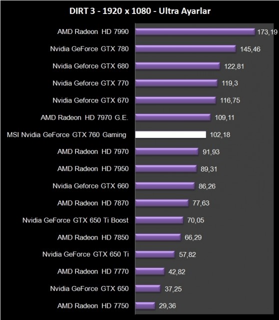 MSI GTX 770 Twin Frozr Gaming (7)