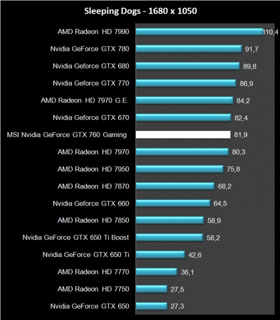 MSI GTX 770 Twin Frozr Gaming (8)