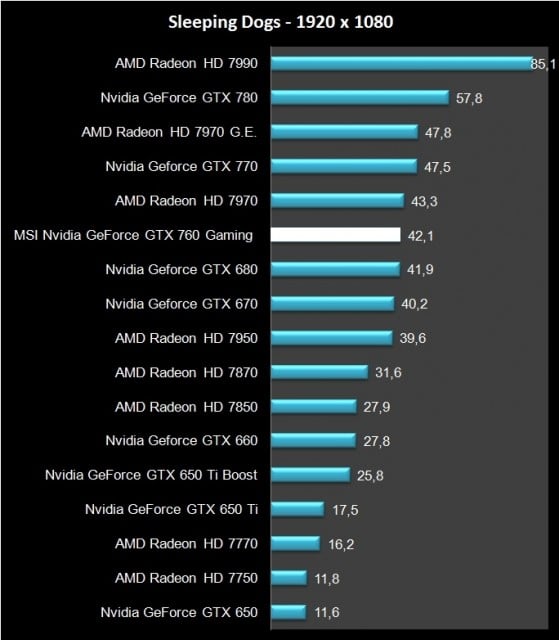 MSI GTX 770 Twin Frozr Gaming (9)