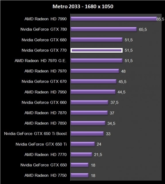 Nvidia GTX 770 (11)