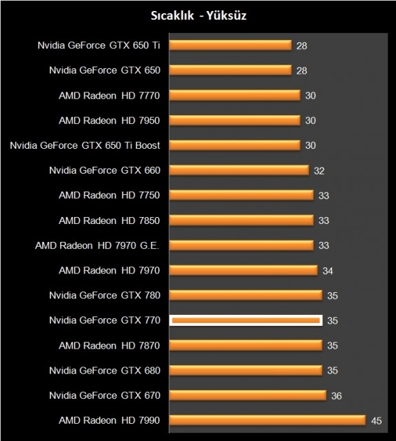Nvidia GTX 770 (13)