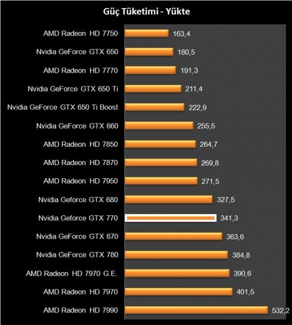 Nvidia GTX 770 (8)