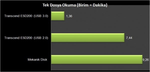 Transcend ESD200 (1)