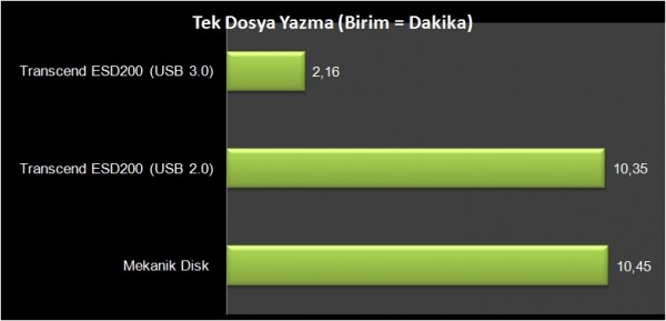 Transcend ESD200 (2)