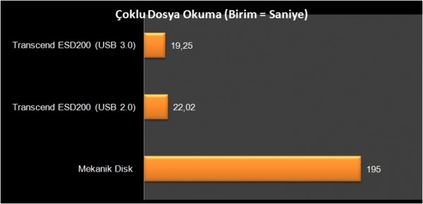 Transcend ESD200 (3)
