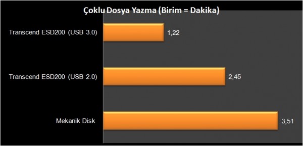 Transcend ESD200 (4)